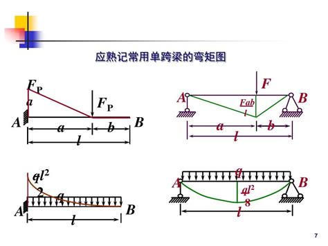 板梁|板梁:簡介,受力的原因分析,鉸縫結構,橋面鋪裝,支座,基礎變形,交通。